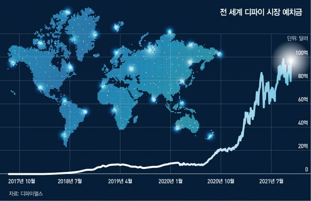 [Special] 탈중앙화 ‘디파이’, 금융 생태계를 바꿀까