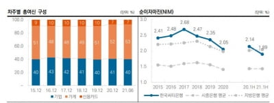 씨티은행의 신용도에 일제히 우려의 목소리 낸 신용평가사…'AAA' 지위 흔들리나[김은정의 기업워치]