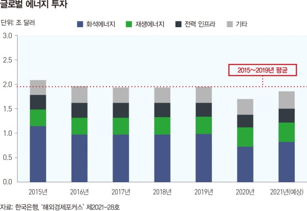 세계 경제, 코로나19로 어떻게 변했나 