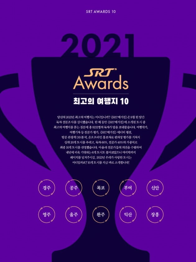 SRT 매거진은 올해 최고의 여행지 ‘2021 SRT 어워드’에 경주, 공주, 목포 등 10개 지역이 선정됐다고 27일 발표했다. SRT매거진 제공