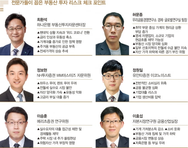 [big story]부동산 투자, 전문가들이 꼽은 리스크 6