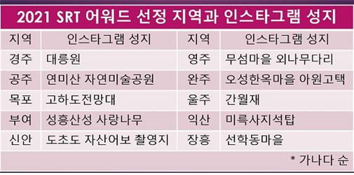 2021SRT어워드 선정지역과 인스타그램 성지