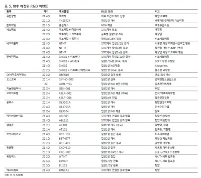 “제약·바이오株, 연말 악재 해소될 것…삼바·유한양행 최선호”