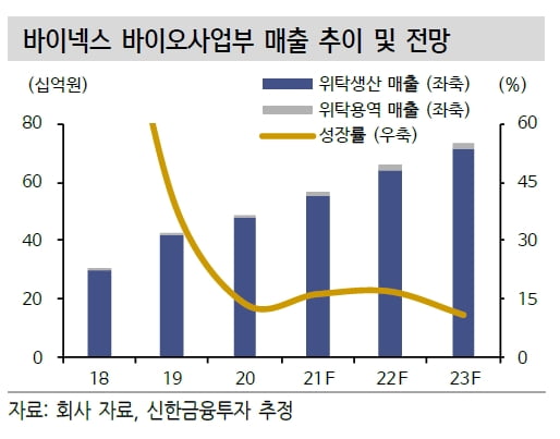 “바이넥스, 중소형 설비로 바이오 CDMO 성장 지속”