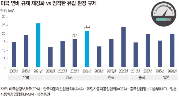 글로벌 전기차, 플랫폼 시장 선점 가열모드