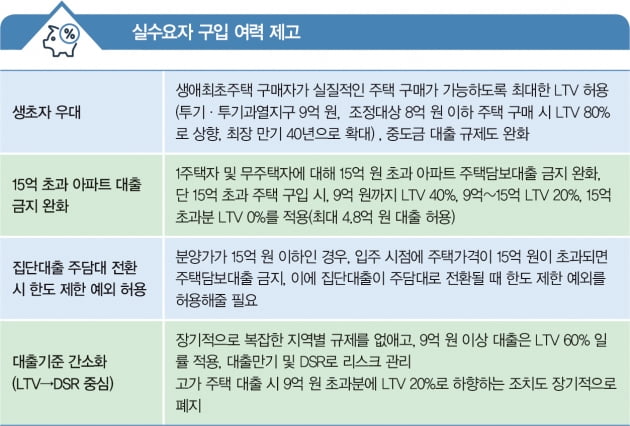 주택 시장 해법 모색..."대출 기준 간소화 등 필요"