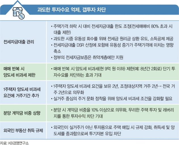 주택 시장 해법 모색..."대출 기준 간소화 등 필요"