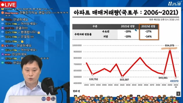 정부의 항복 선언?…"내년 집값 오른다"는 자료 봤더니 [집코노미TV]