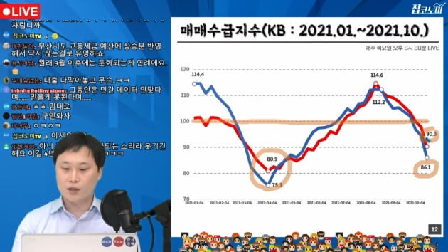 정부의 항복 선언?…"내년 집값 오른다"는 자료 봤더니 [집코노미TV]