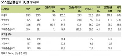 "오스템임플란트, 매출 확대 위한 포석 마련 중"