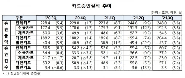 사진=여신금융협회