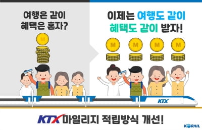 한국철도, 11월부터 ‘동행자 구분 적립제’ 도입…승객 모두 마일리지 받아