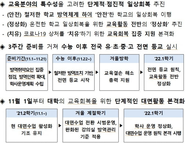 사진=교육부 제공