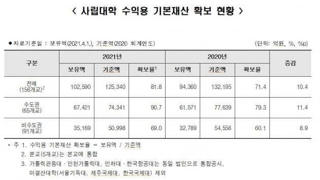 교육부 제공.