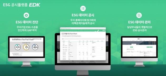 ESG 지표 공시 플랫폼 EDK. 사진=마크스폰