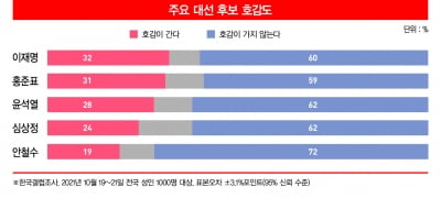 '싸움의 기술'만 난무하는 대선판 [홍영식의 정치판]