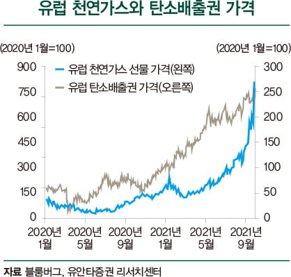 친환경의 역습? 그린플레이션 