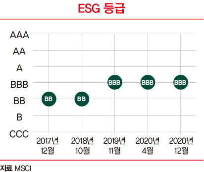 간단 포장·배송 제로 앞세운 탈탄소 드라이브