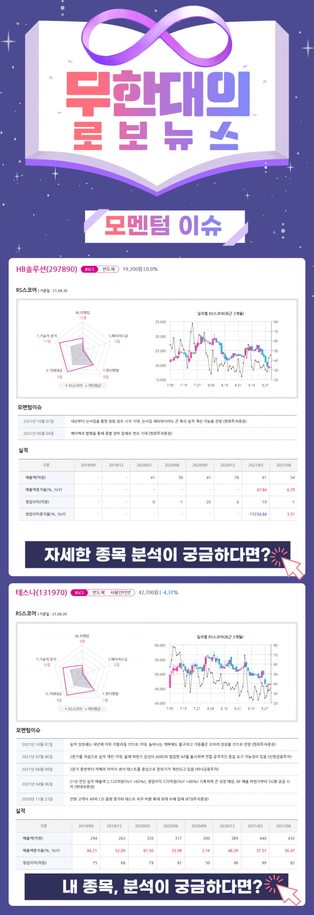 오늘의 모멘텀 Top Pick 2선!! (클릭)