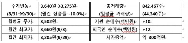 [IR뉴스] 텔레필드 월간리포트