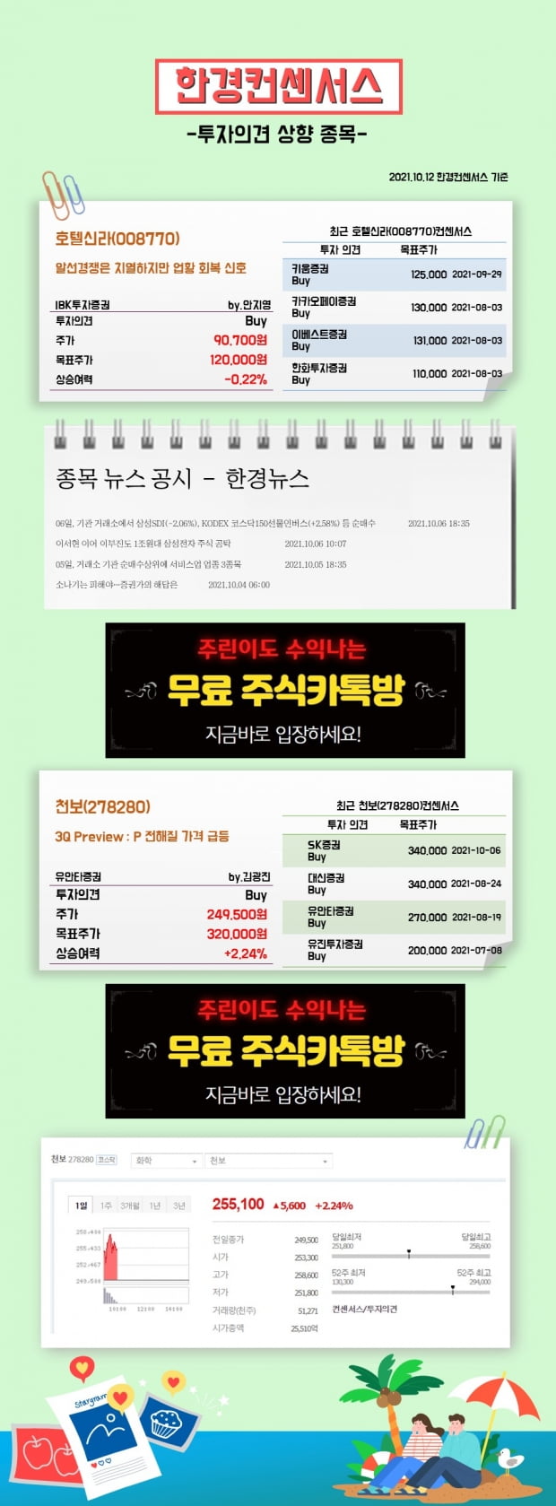 [한경컨센서스] 12일 리포트 투자의견 상향종목 (3)