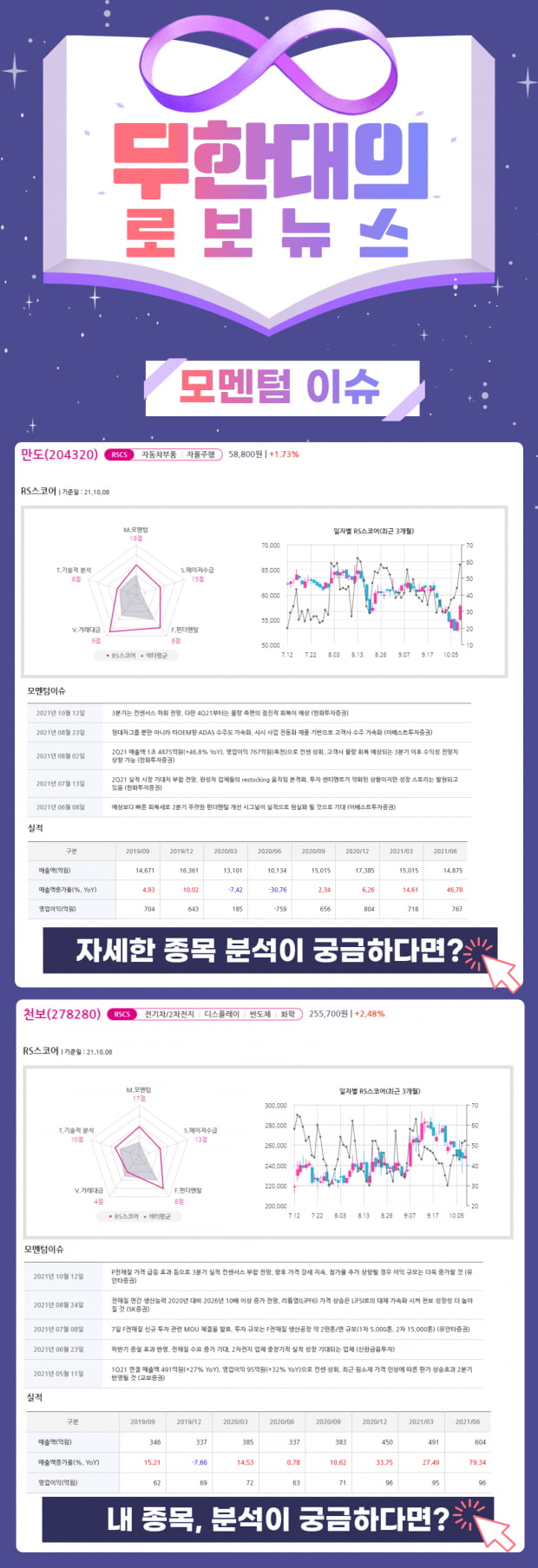  지금이 기회?! 오늘의 모멘텀 Top Pick 2선!