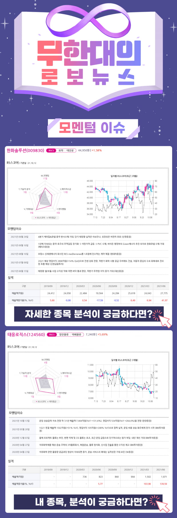 지금이 기회?! 오늘의 모멘텀 Top Pick 2선!