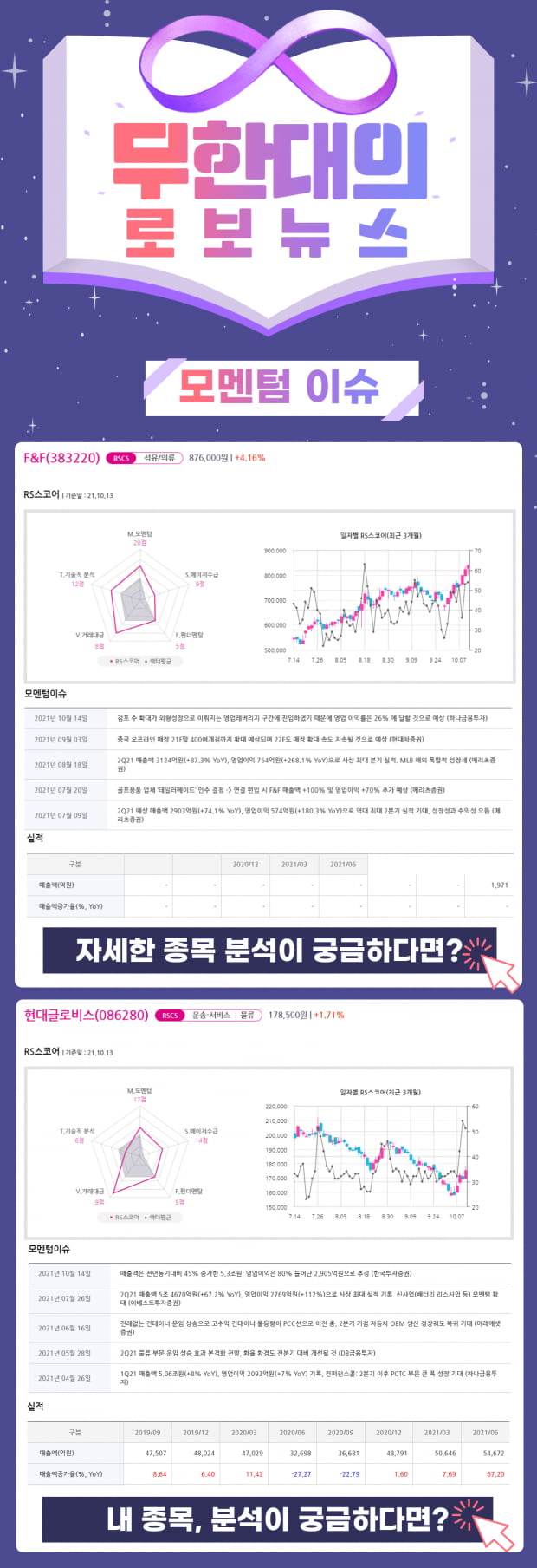 모멘텀 폭발! 내일 장 급등예상 종목 Top 2!