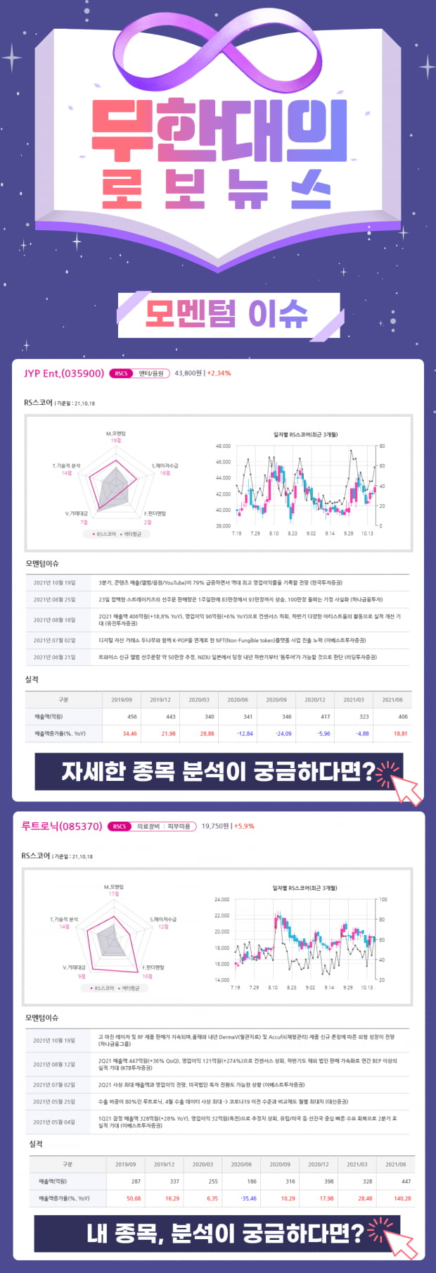 상승 여력 풍부한 HOT 이슈 종목 2선!