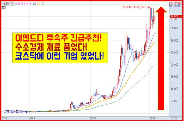 황금종목! 조용히 사서 묻어놔라 10月 정말 큰 돈 된다!