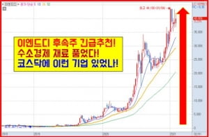 황금종목! 조용히 사서 묻어놔라 10月 정말 큰 돈 된다!