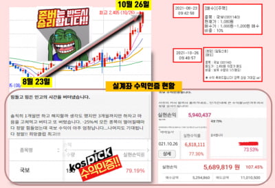 [포착] 긴급 사용, 코로나 백신 관련株 800% 직행上↗↗