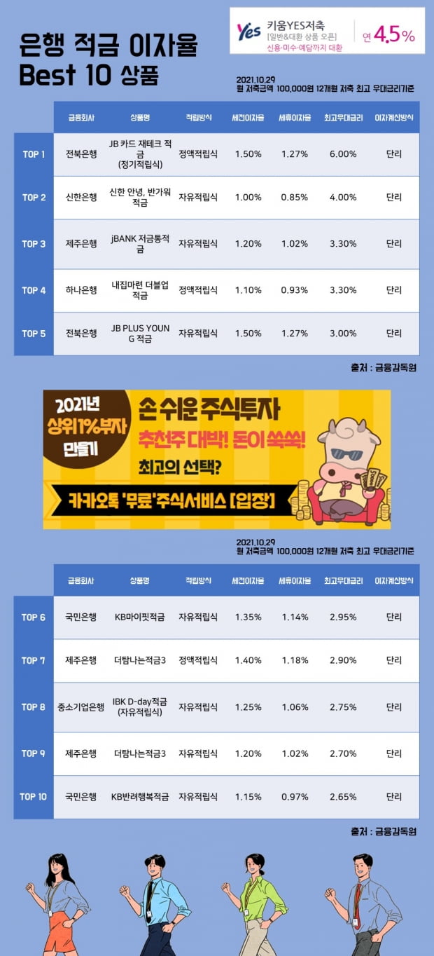 29일은행 적금 이자율 Best 10 상품