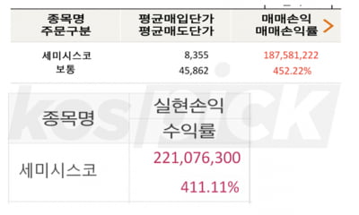 외인은 지금 삼성전자 팔고 ‘이것’ 사고 있다! [단독 제공]