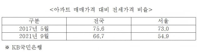 집도 안보고 전세 계약…졸속 입법의 역습 [심형석의 부동산정석]