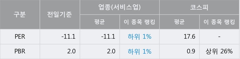 '제이콘텐트리' 52주 신고가 경신, 단기·중기 이평선 정배열로 상승세