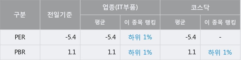 '뉴프렉스' 52주 신고가 경신, 단기·중기 이평선 정배열로 상승세