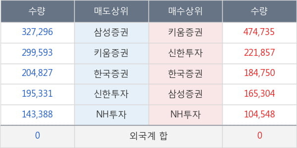 현대바이오