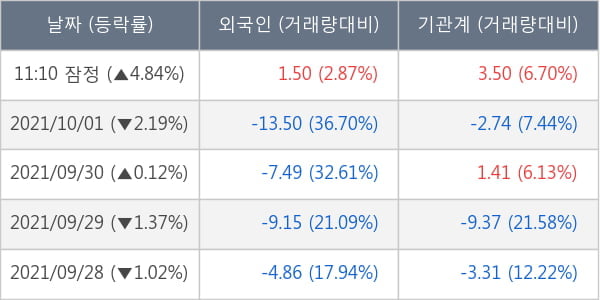 호텔신라