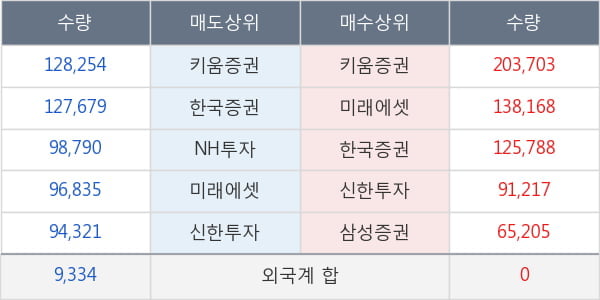 대주전자재료