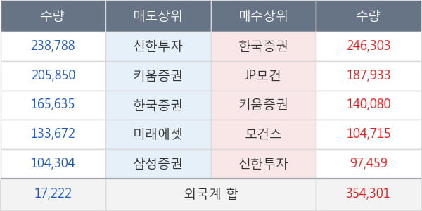 한화솔루션