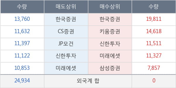 고려아연