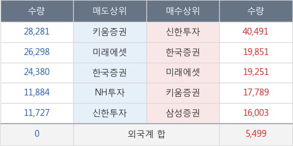 안트로젠