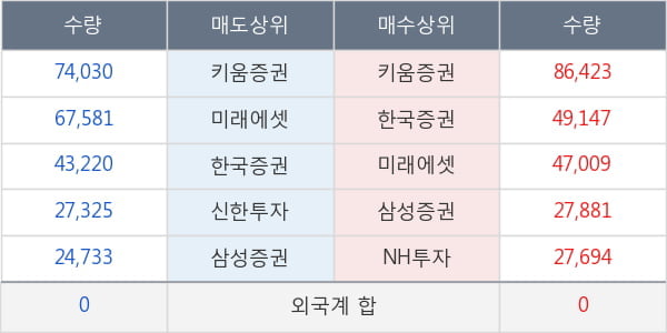 데브시스터즈