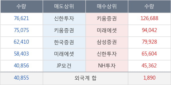 에코마케팅