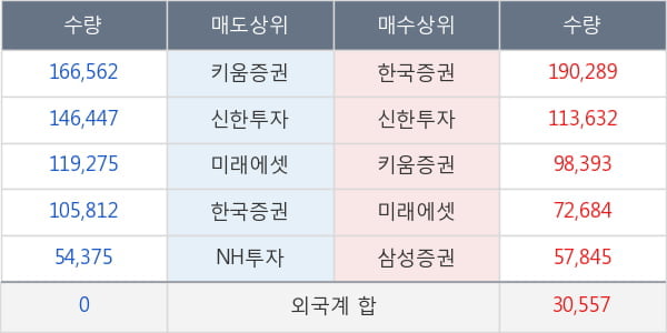 포스코인터내셔널