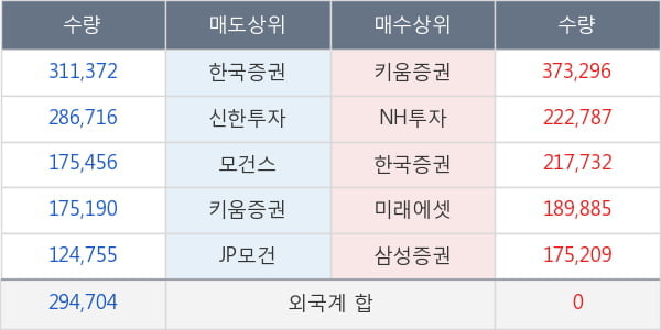 에이치엘비생명과학