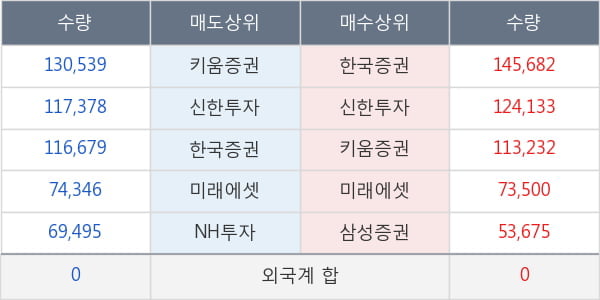 에이치엘비
