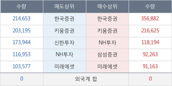 에이치엘비생명과학