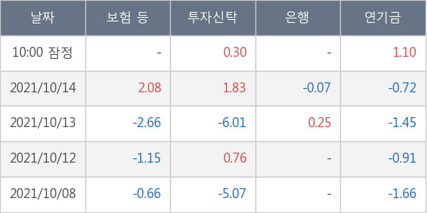 DB하이텍